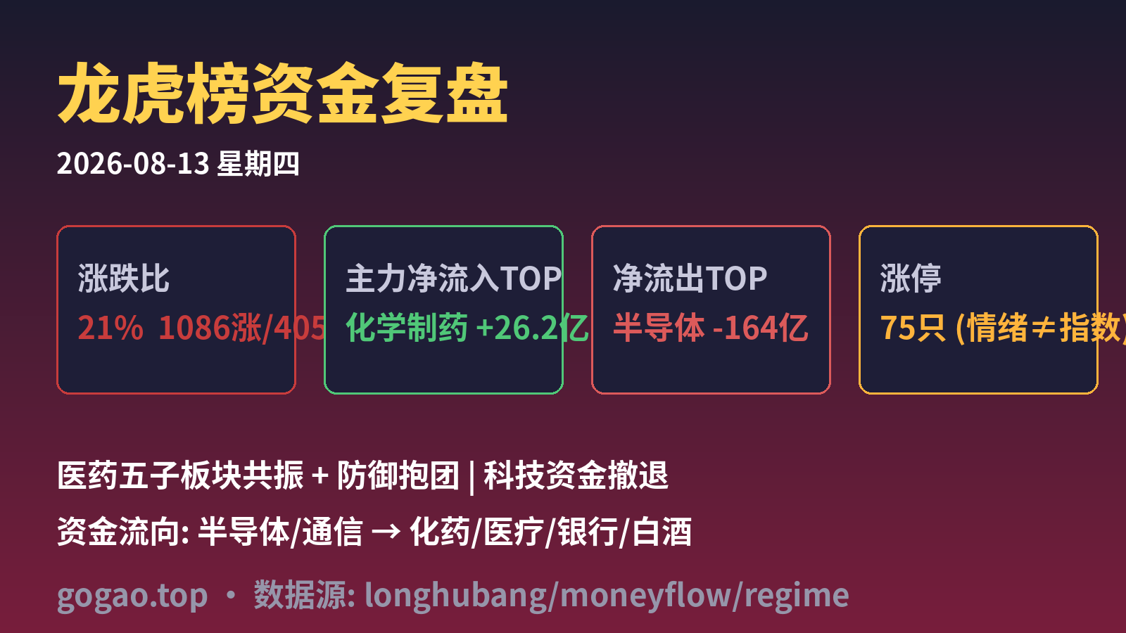 龙虎榜资金复盘 2026-08-13