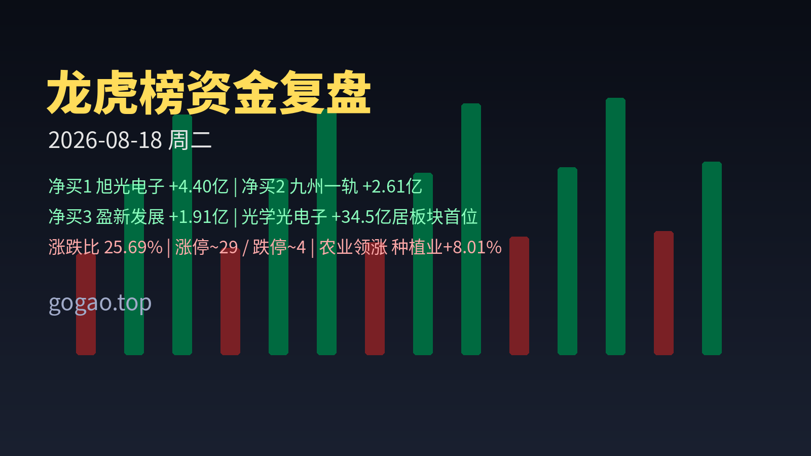 龙虎榜资金复盘 2026-08-18