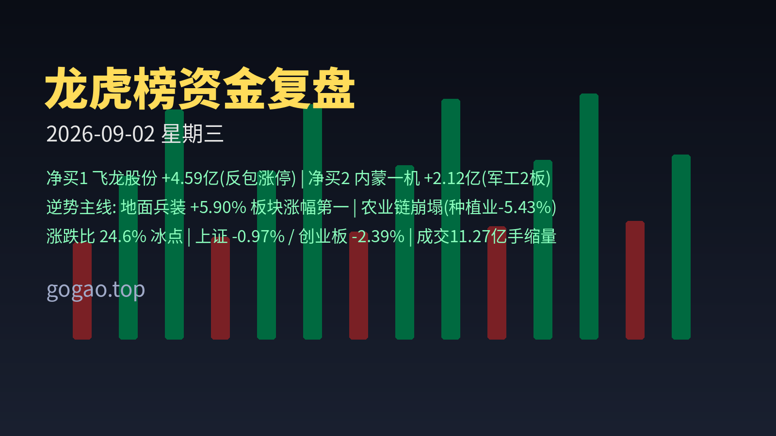 龙虎榜资金复盘 2026-09-02
