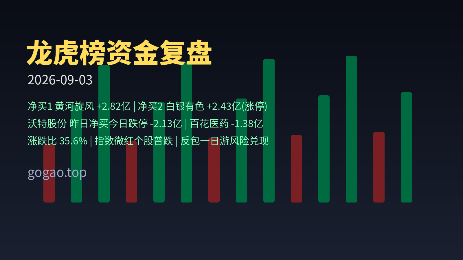 龙虎榜资金复盘 2026-09-03