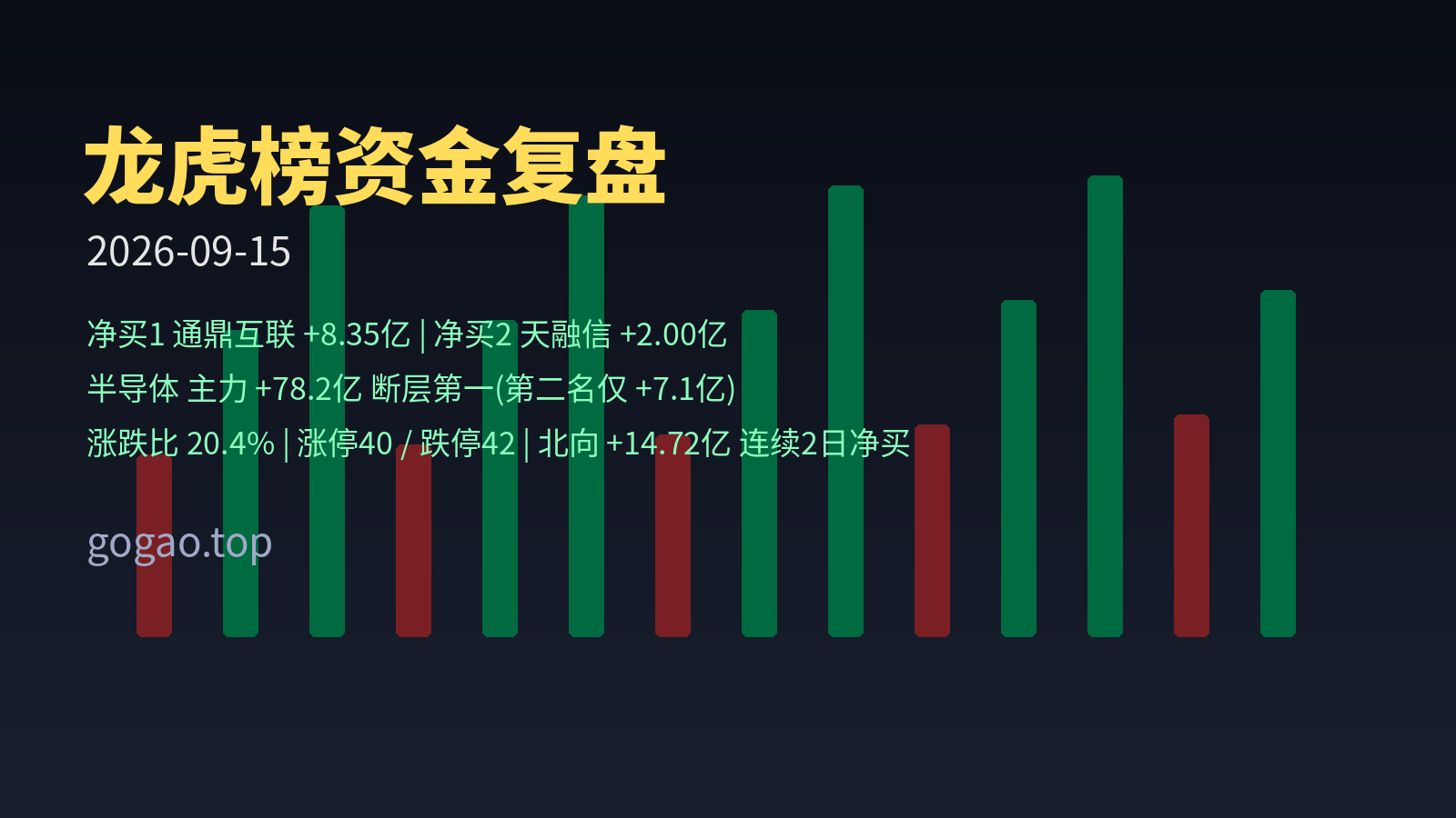龙虎榜资金复盘 2026-09-15