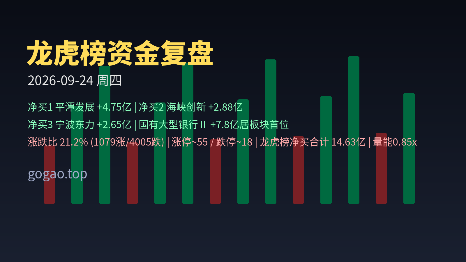 龙虎榜资金复盘 2026-09-24