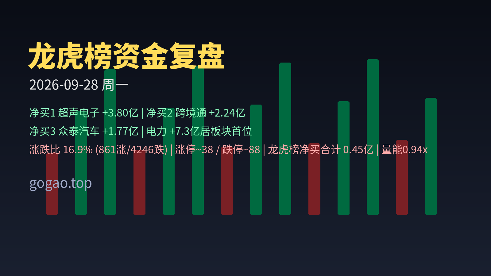 龙虎榜资金复盘 2026-09-28