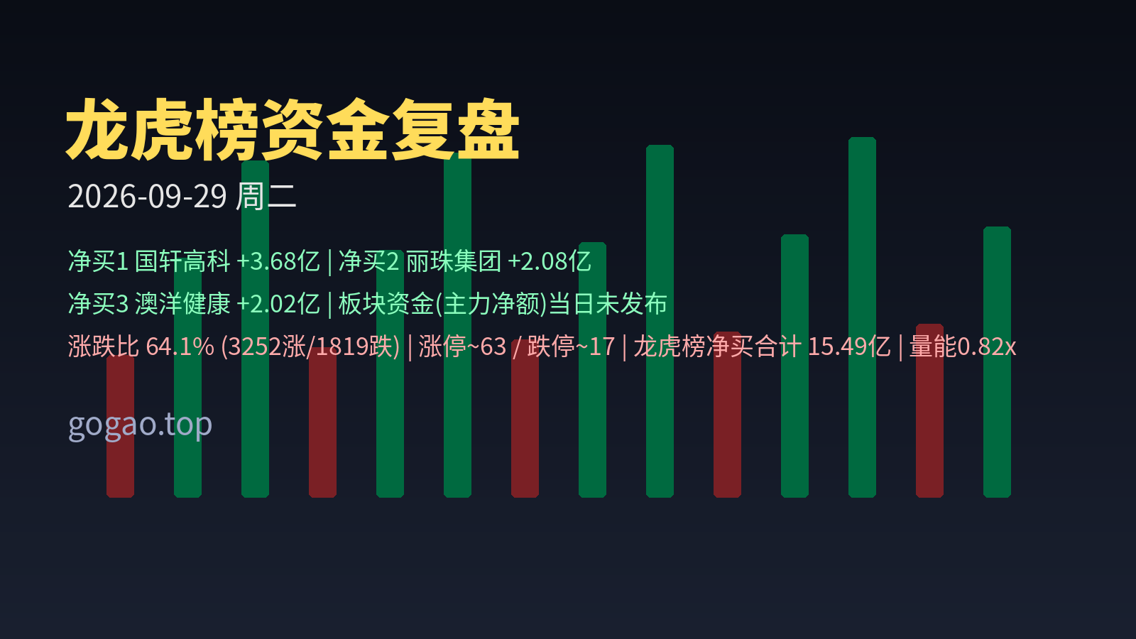 龙虎榜资金复盘 2026-09-29