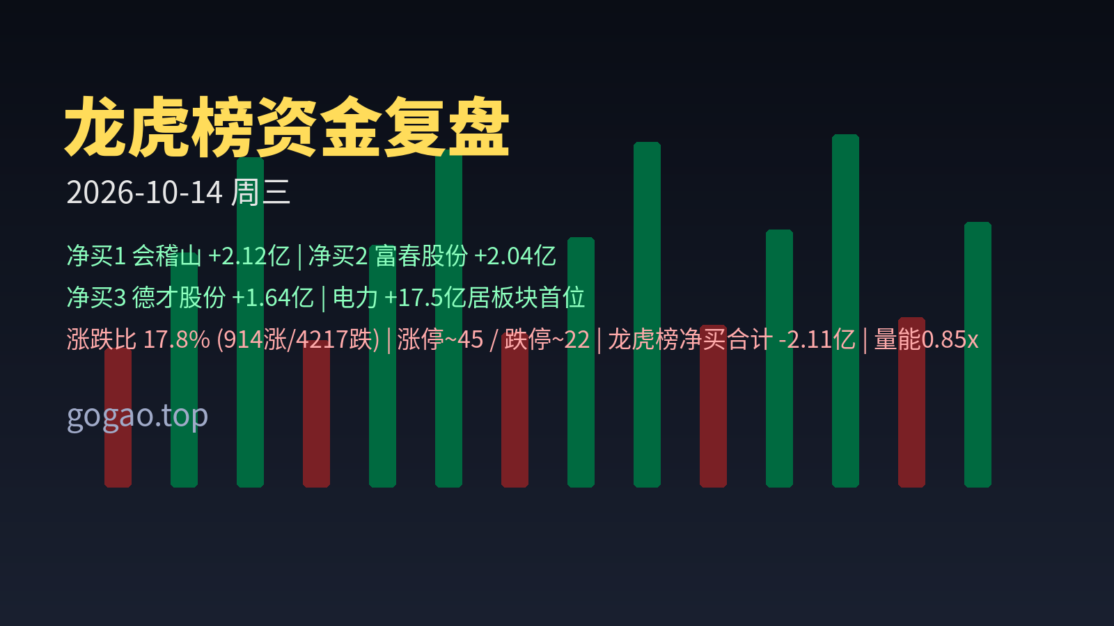 龙虎榜资金复盘 2026-10-14
