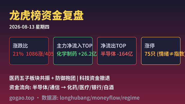 龙虎榜资金复盘 2026-08-13