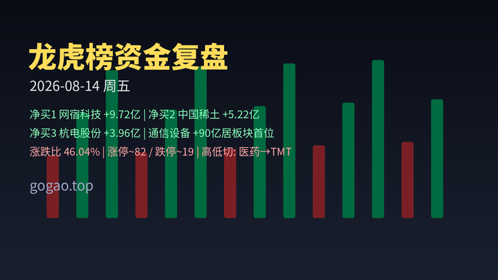 龙虎榜资金复盘 2026-08-14