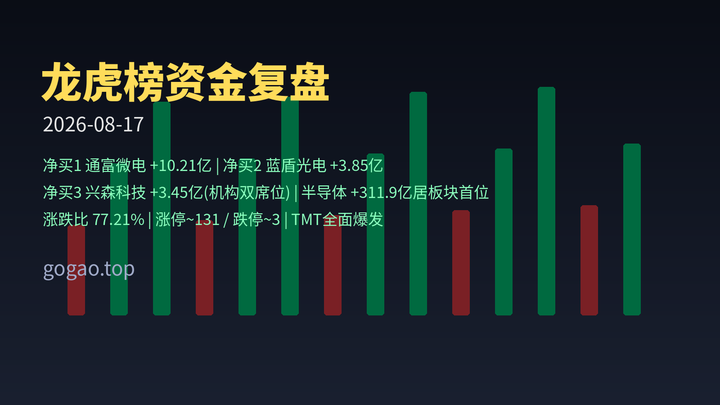 龙虎榜资金复盘 2026-08-17