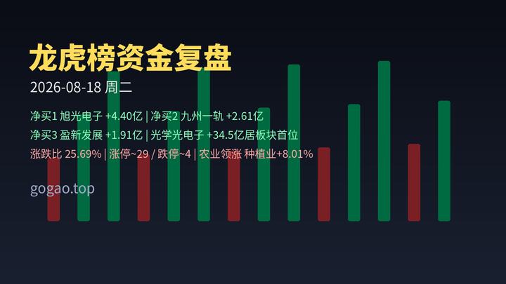 龙虎榜资金复盘 2026-08-18
