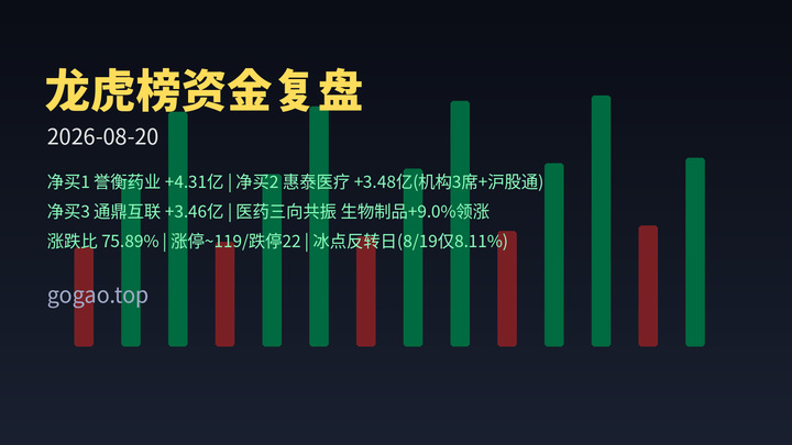 龙虎榜资金复盘 2026-08-20