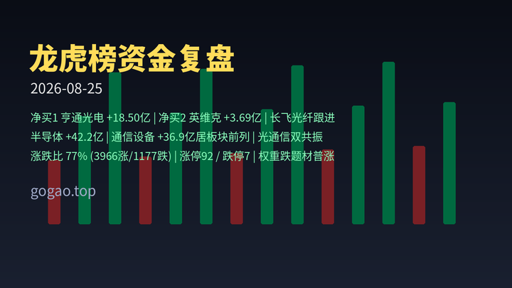 龙虎榜资金复盘 2026-08-25