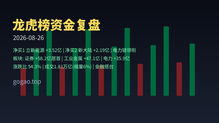 龙虎榜资金复盘 2026-08-26