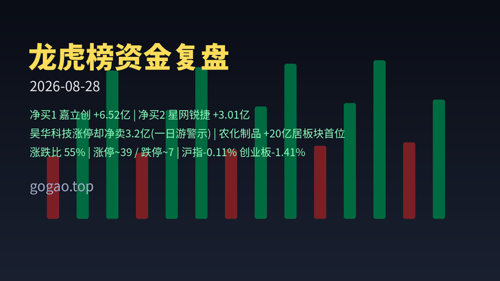 龙虎榜资金复盘 2026-08-28