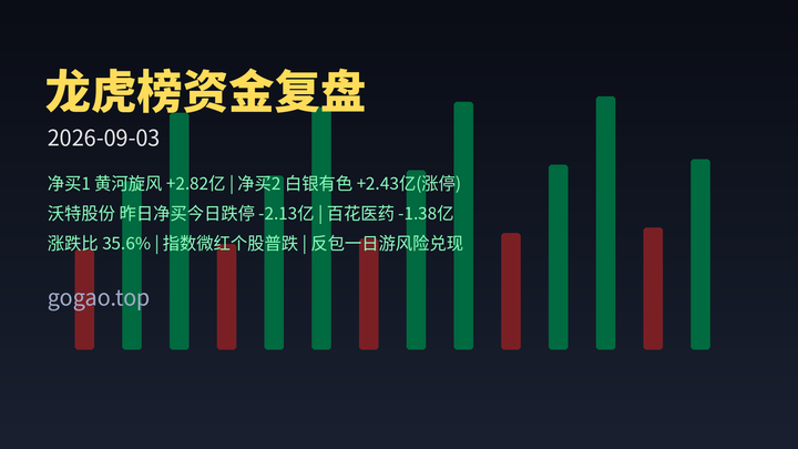 龙虎榜资金复盘 2026-09-03