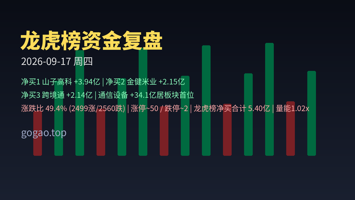龙虎榜资金复盘 2026-09-17